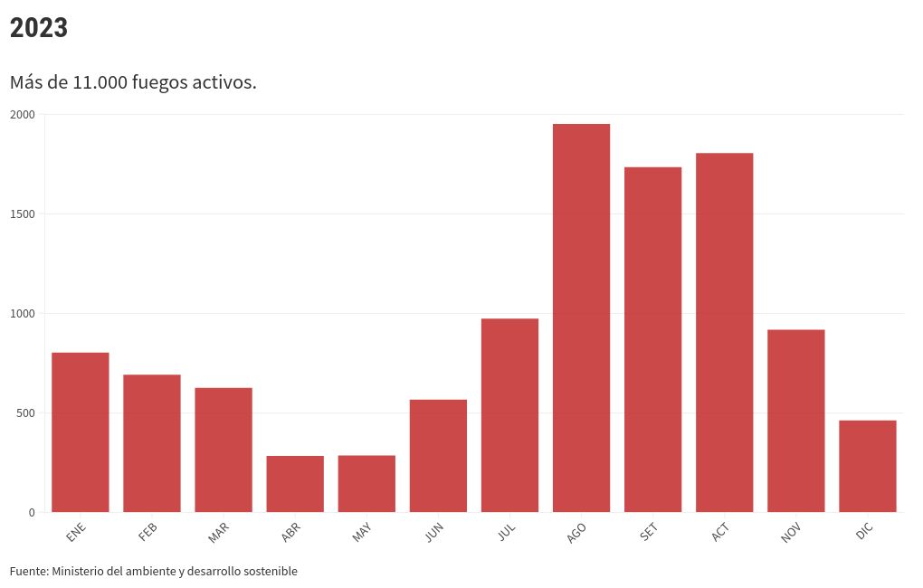 chart visualization