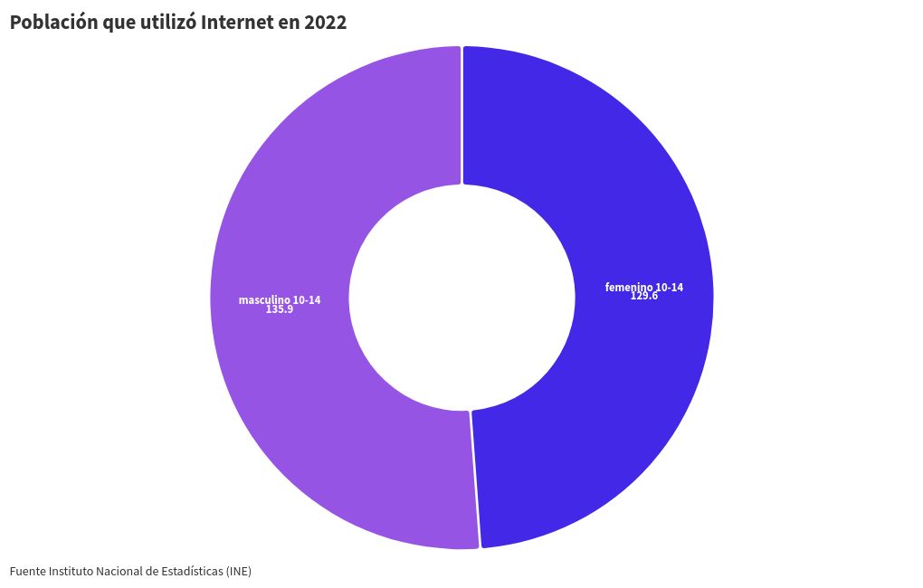 chart visualization