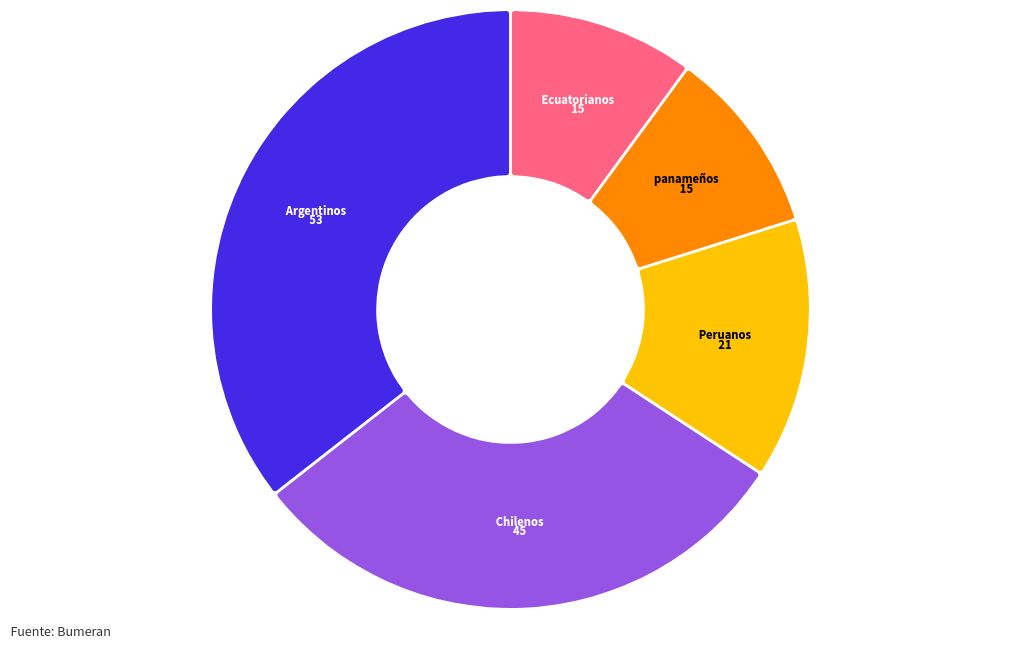 chart visualization