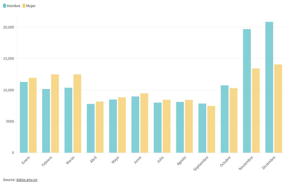 chart visualization