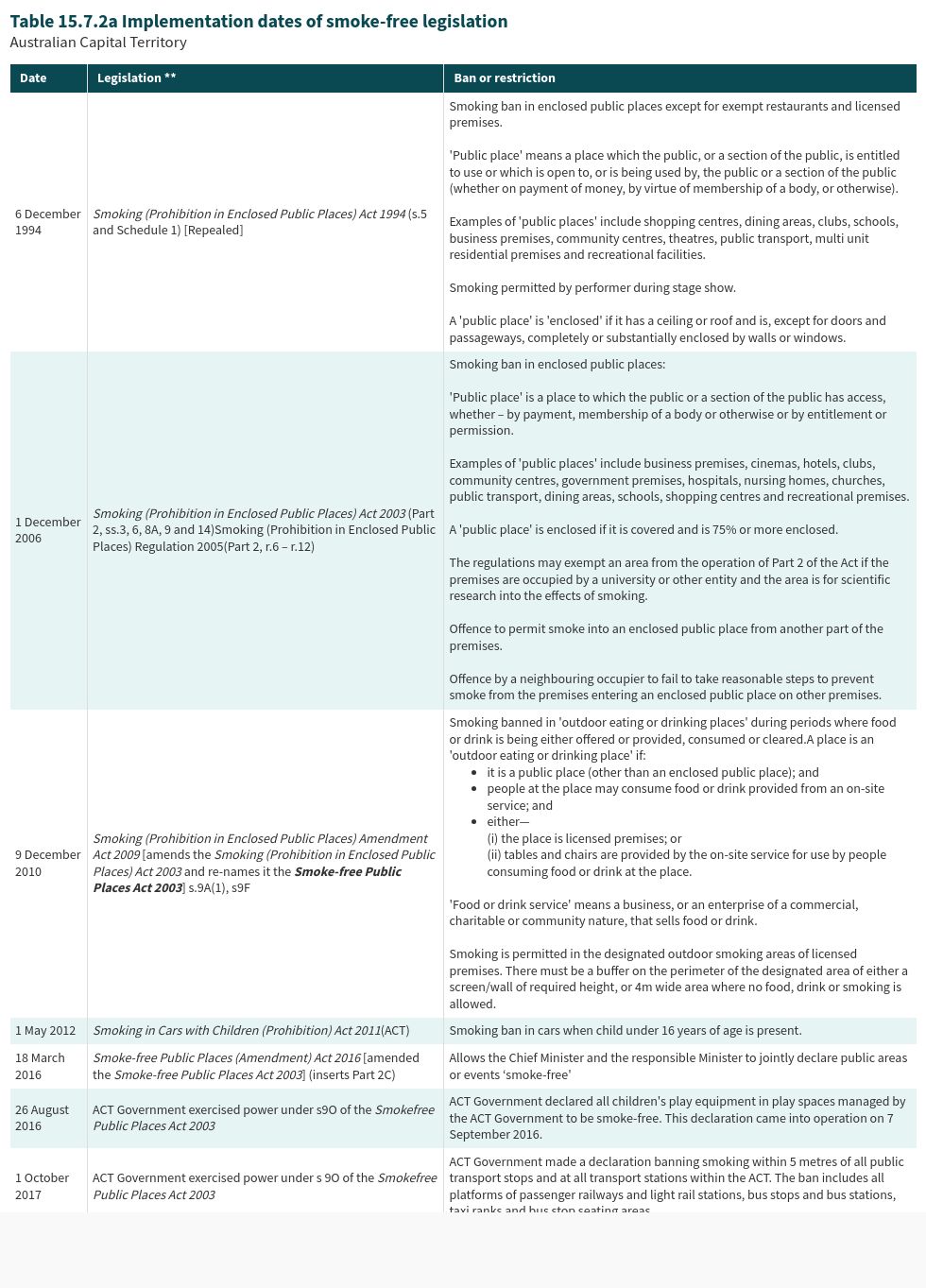 table visualization