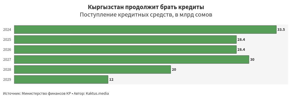 chart visualization