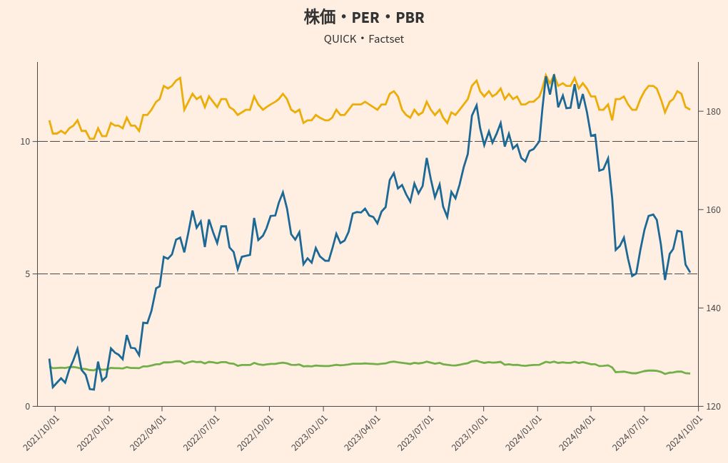 chart visualization