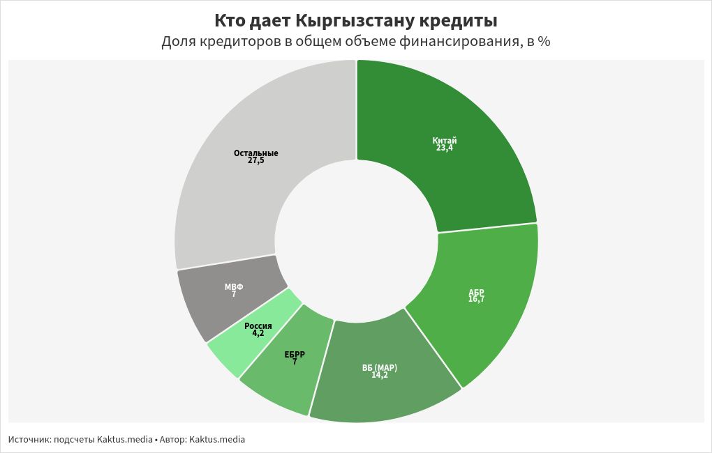 chart visualization