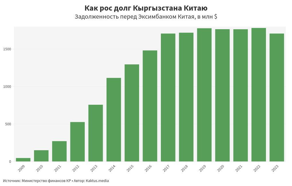 chart visualization