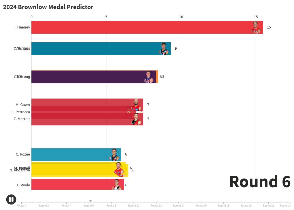 bar-chart-race visualization