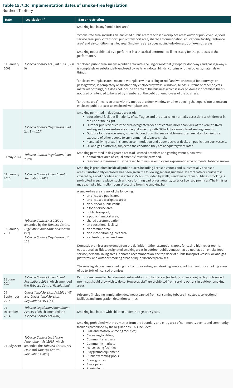 table visualization