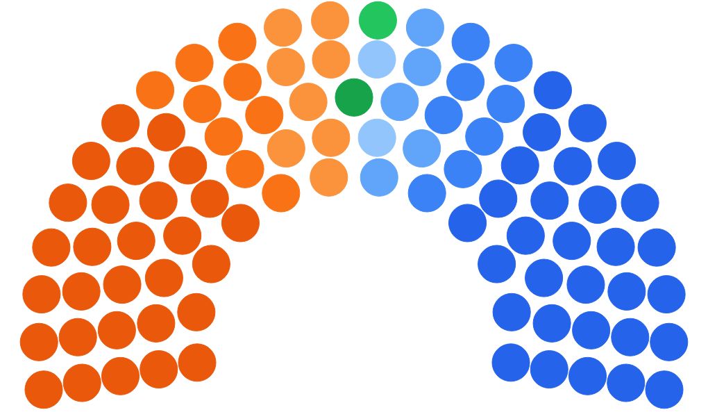 parliament visualization