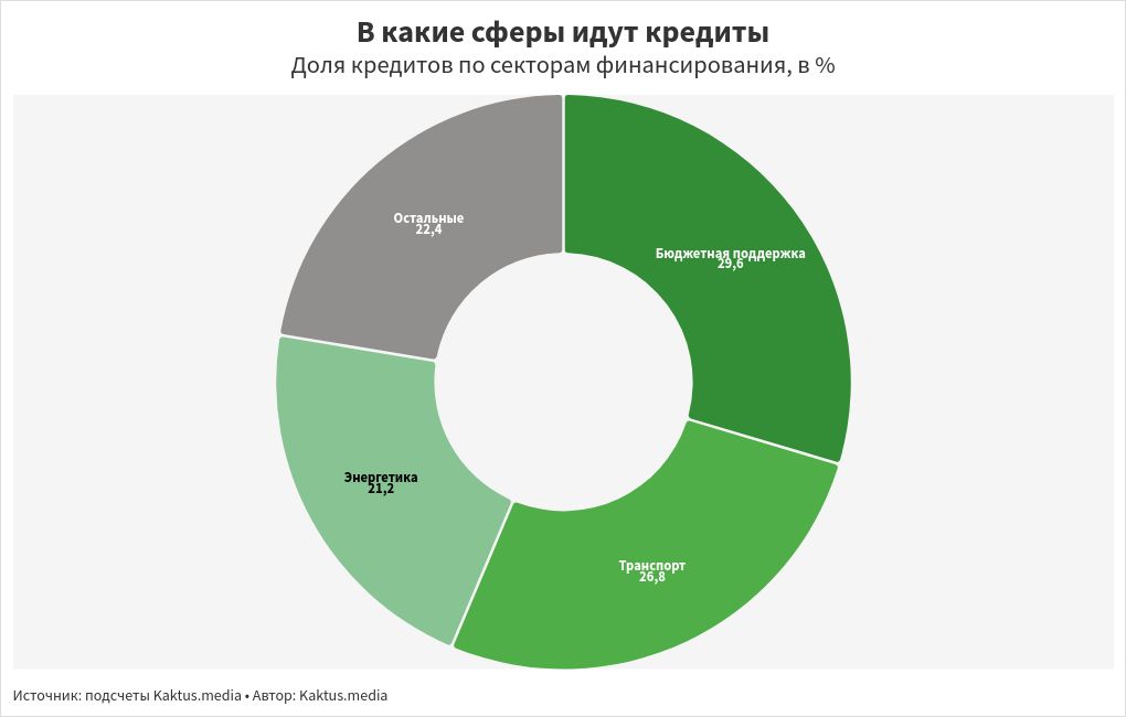 chart visualization