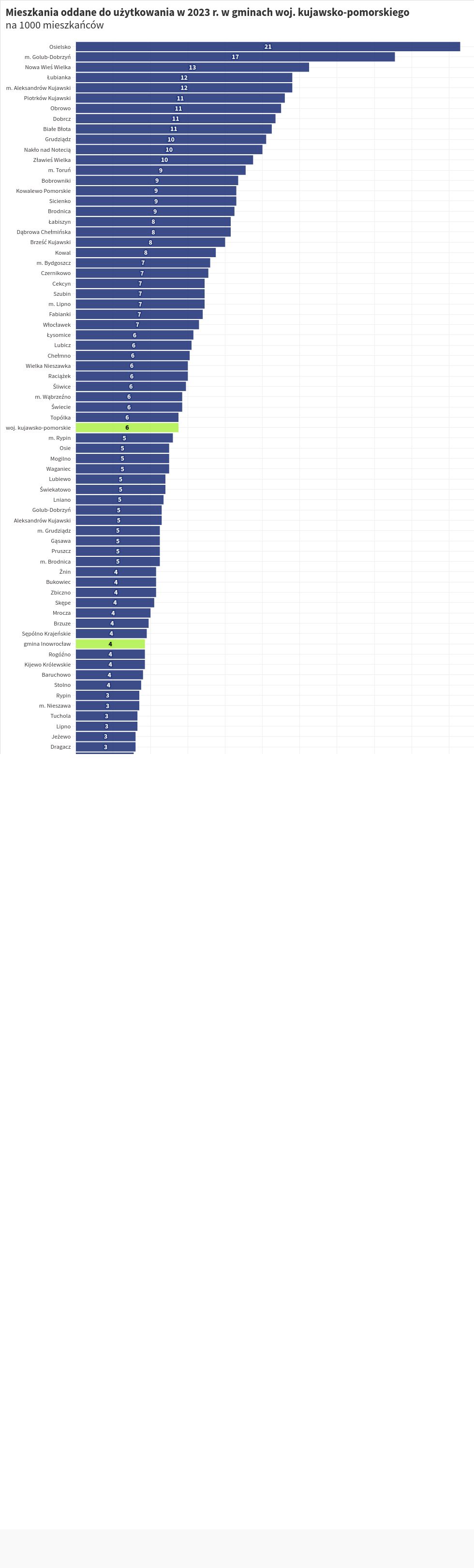 chart visualization