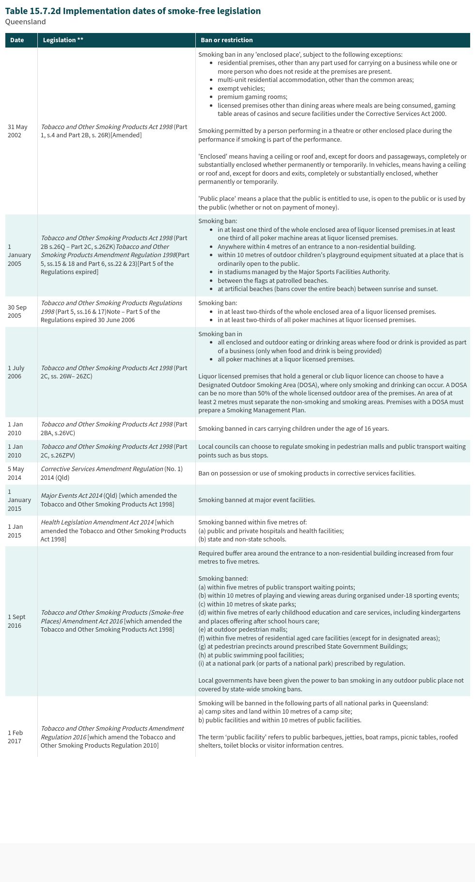 table visualization