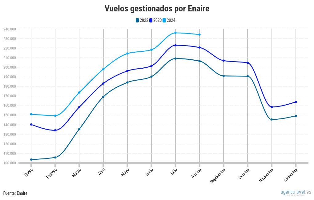 chart visualization