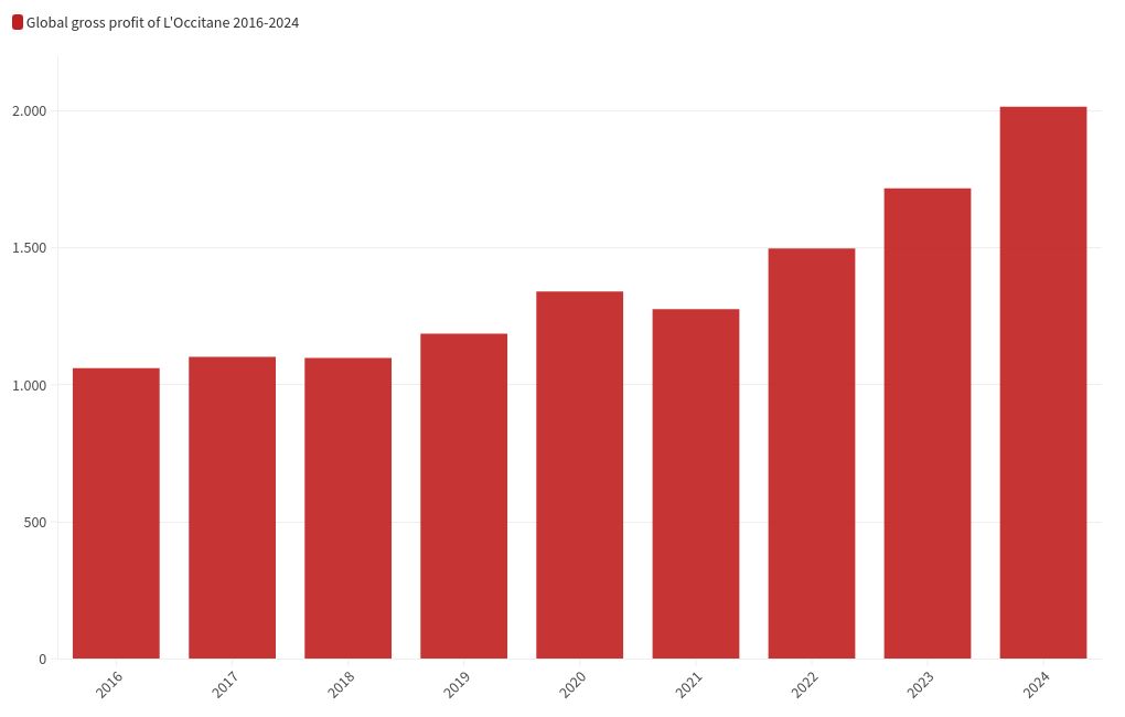 chart visualization