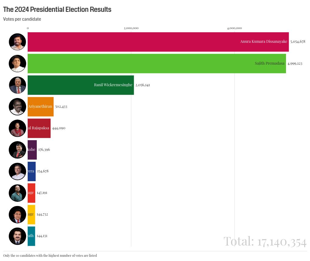 bar-chart-race visualization