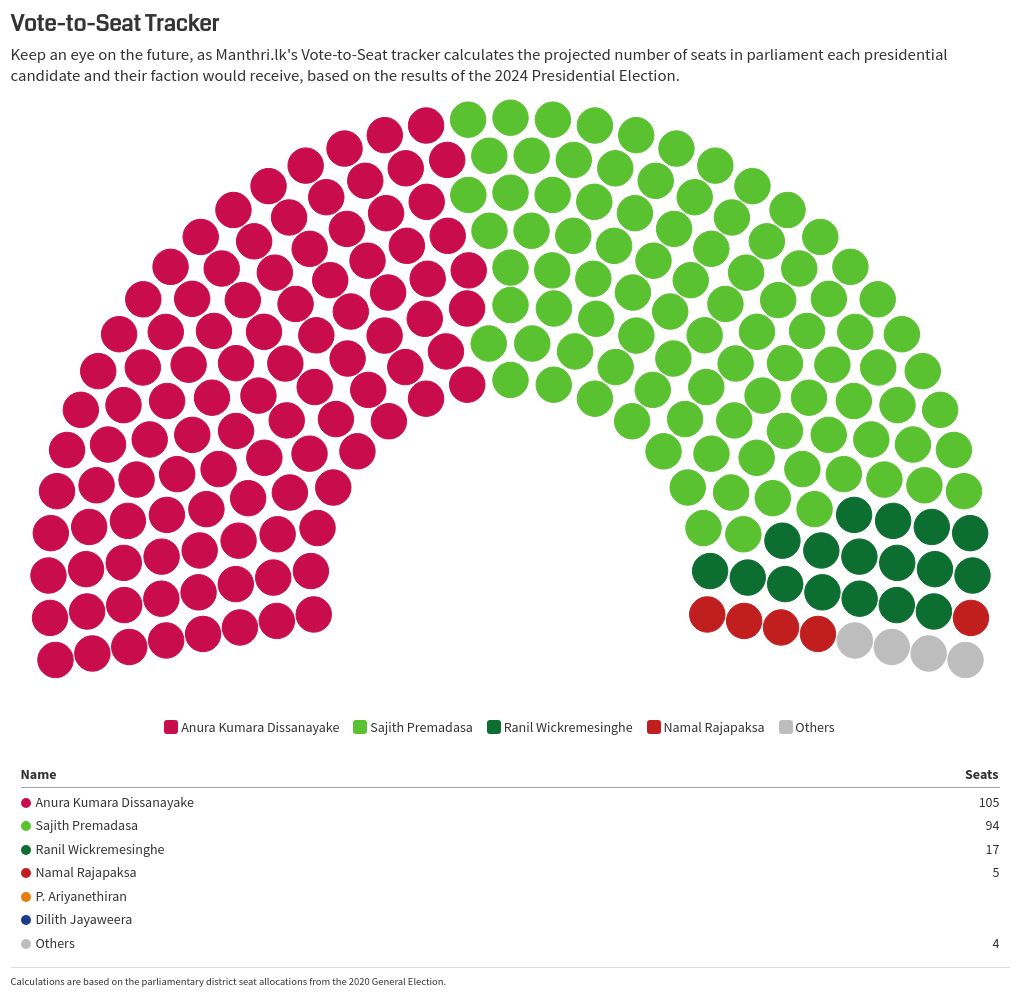 parliament visualization