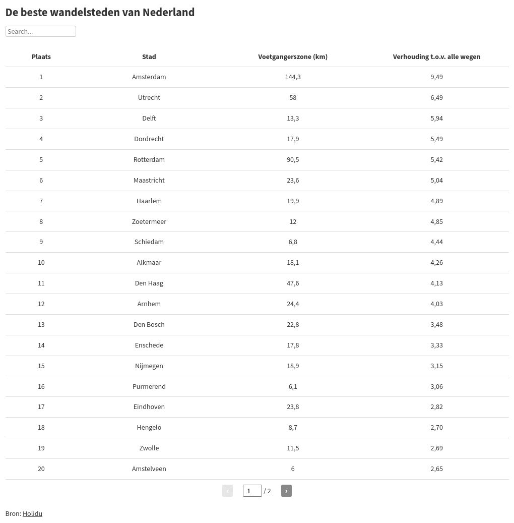 table visualization