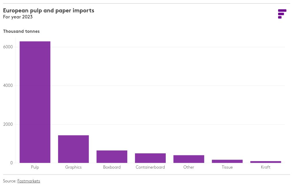 chart visualization