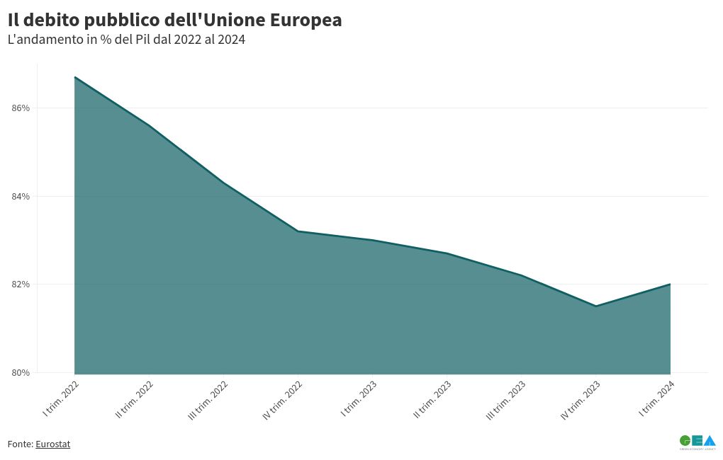 chart visualization