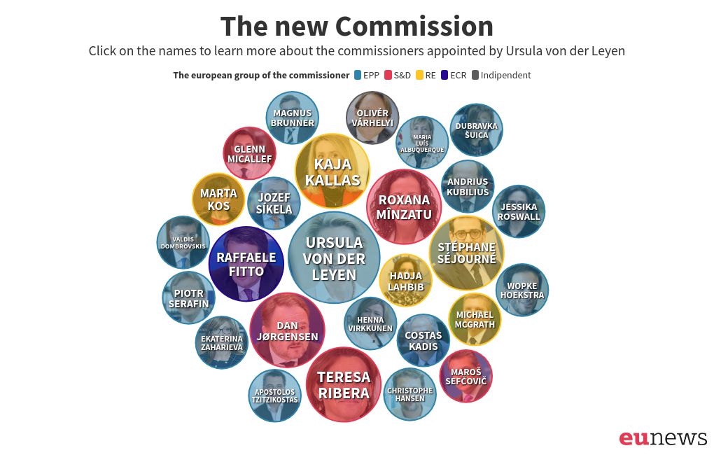 bubble-chart visualization