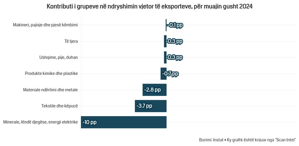 chart visualization