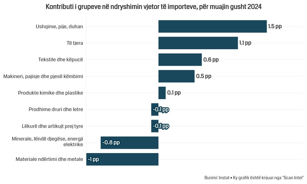 chart visualization