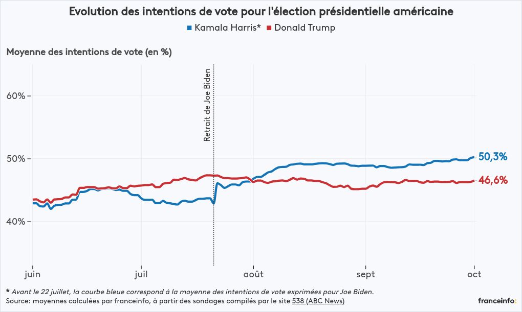 visualisation graphique