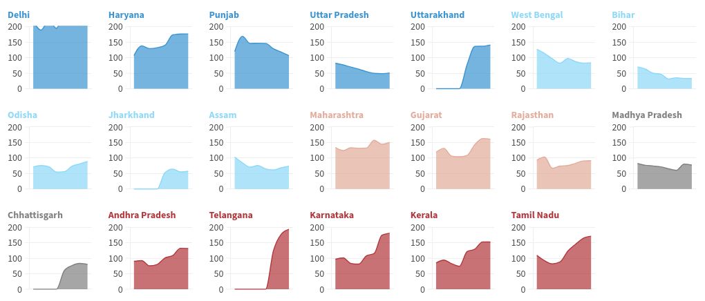 chart visualization