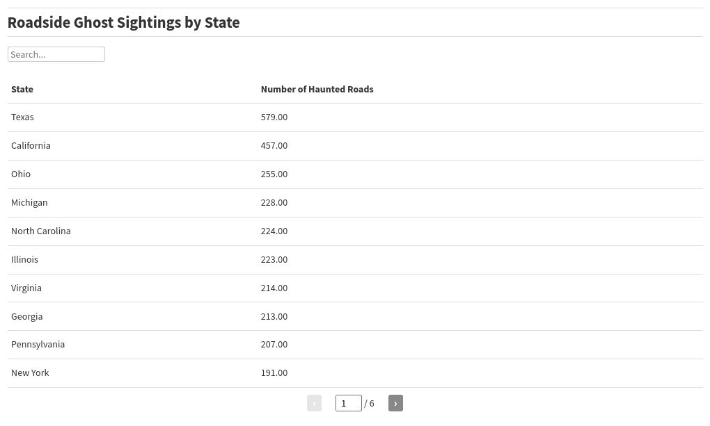 table visualization