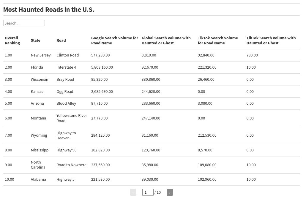 table visualization