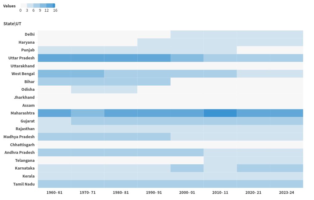 heatmap visualization