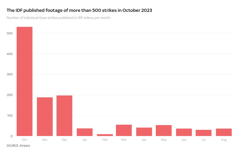 chart visualization