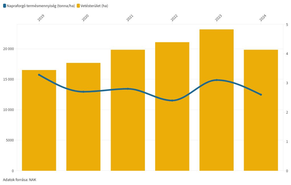 chart visualization