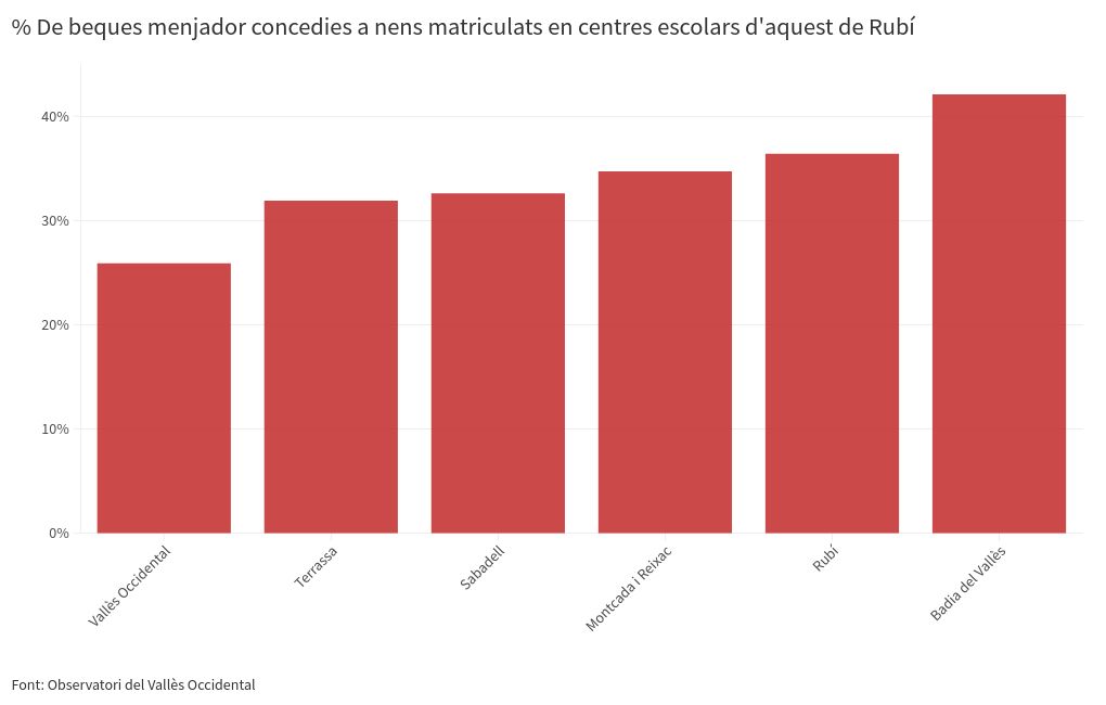 chart visualization