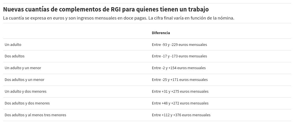 table visualization