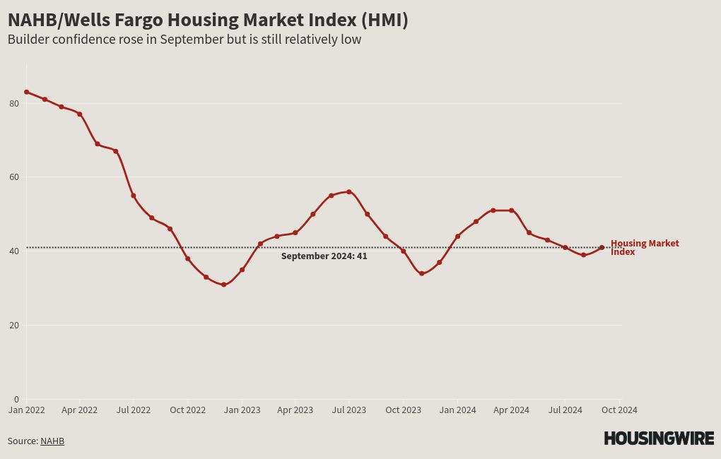 chart visualization