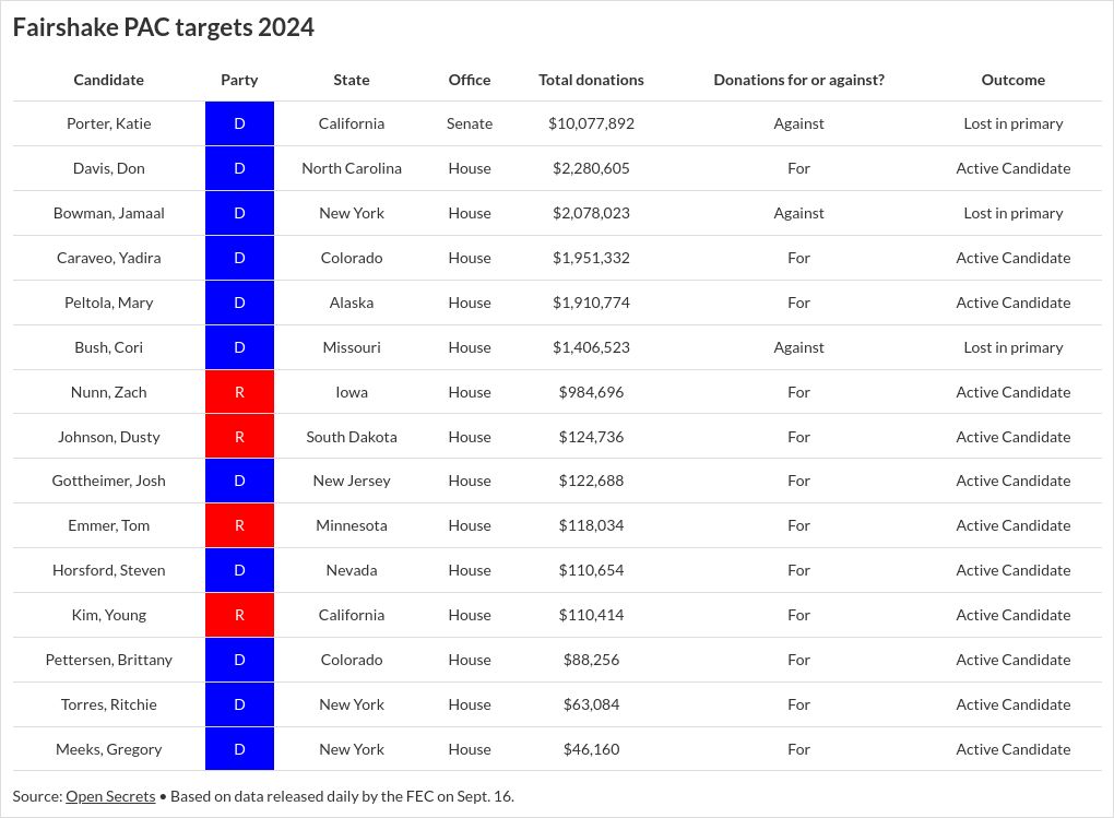 table visualization