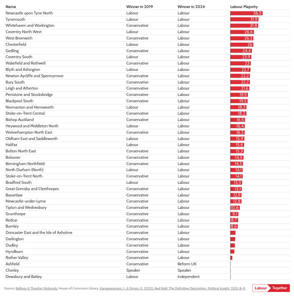 table visualization