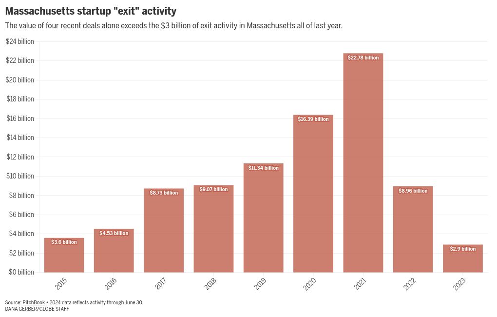 chart visualization