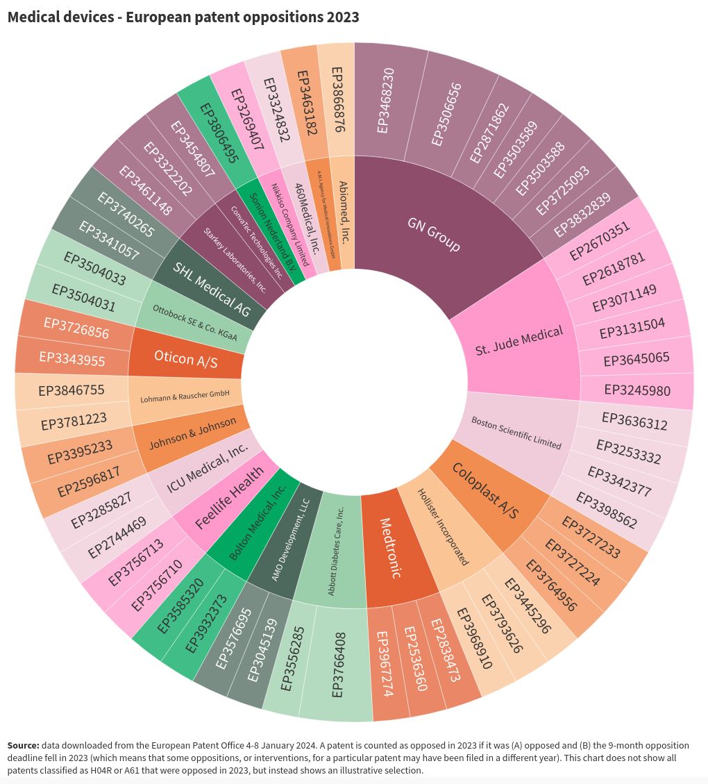 hierarchy visualization