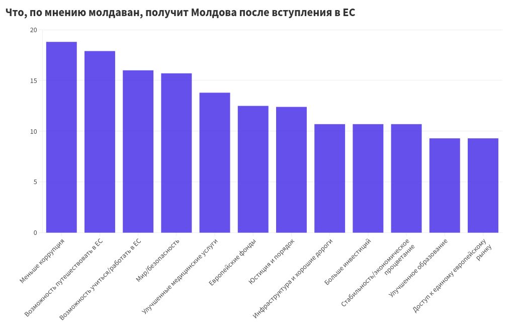 chart visualization