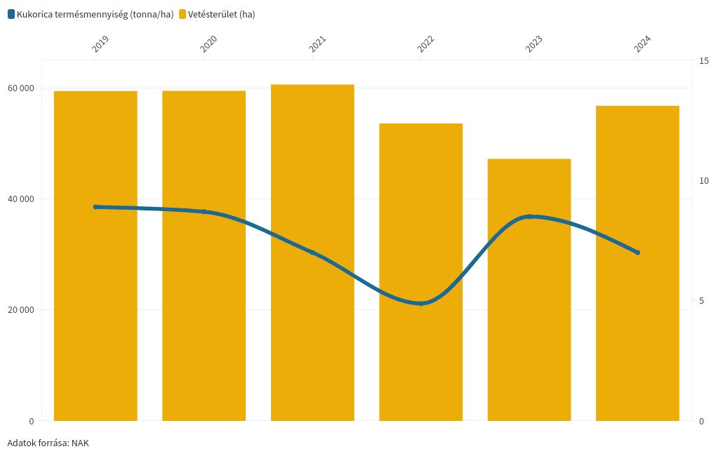 chart visualization