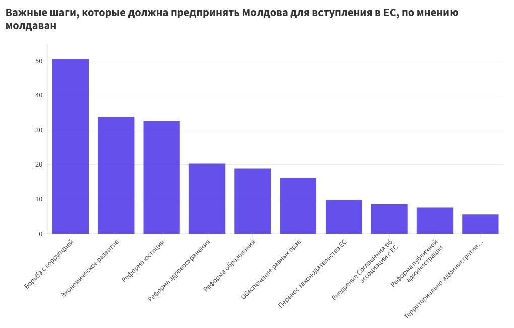 chart visualization