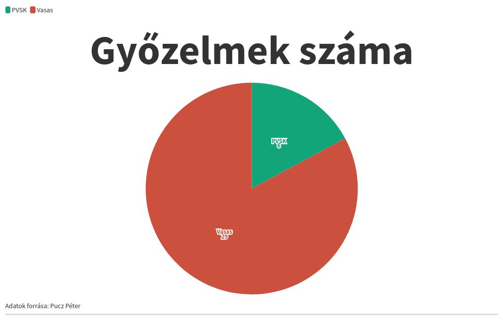 chart visualization