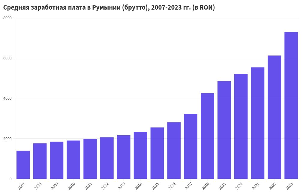 chart visualization