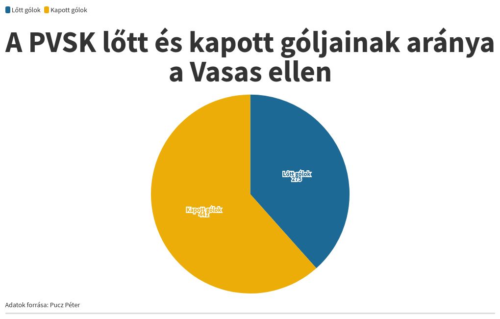 chart visualization