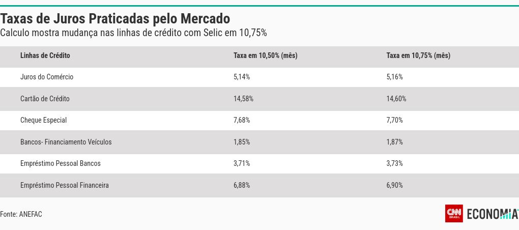 visualização de tabela