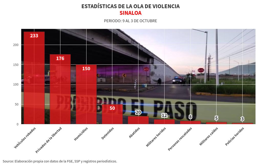 chart visualization