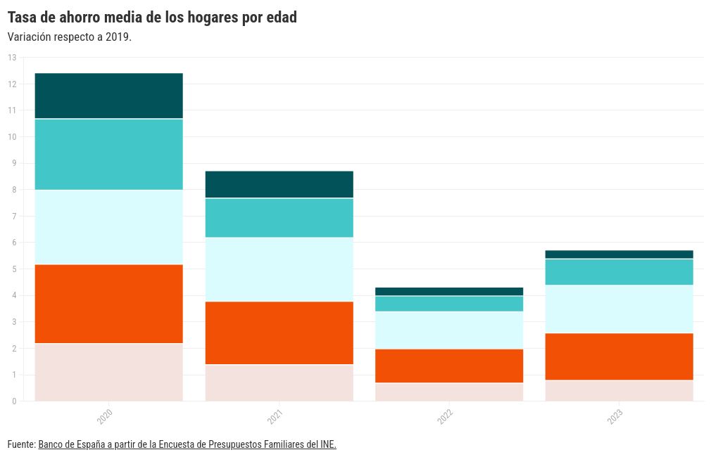 Visualizza il grafico