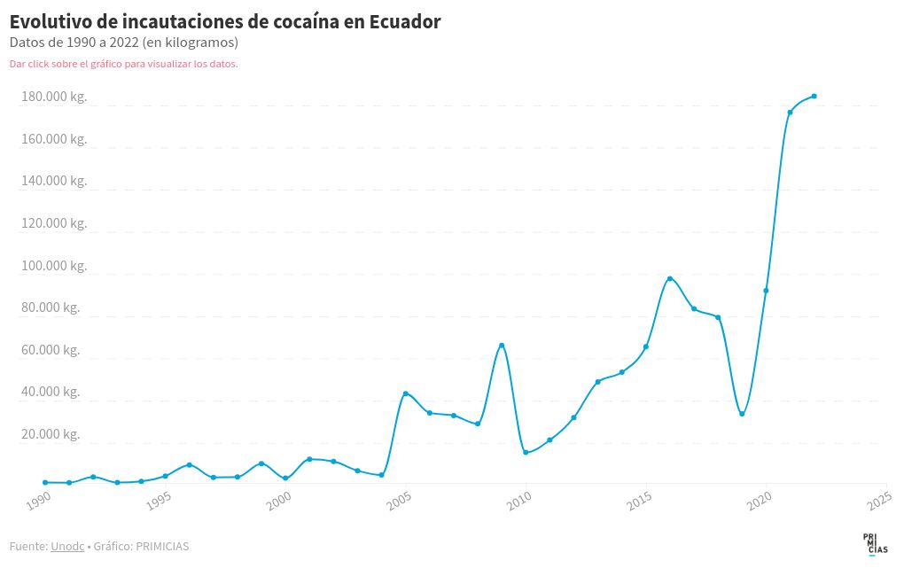 chart visualization