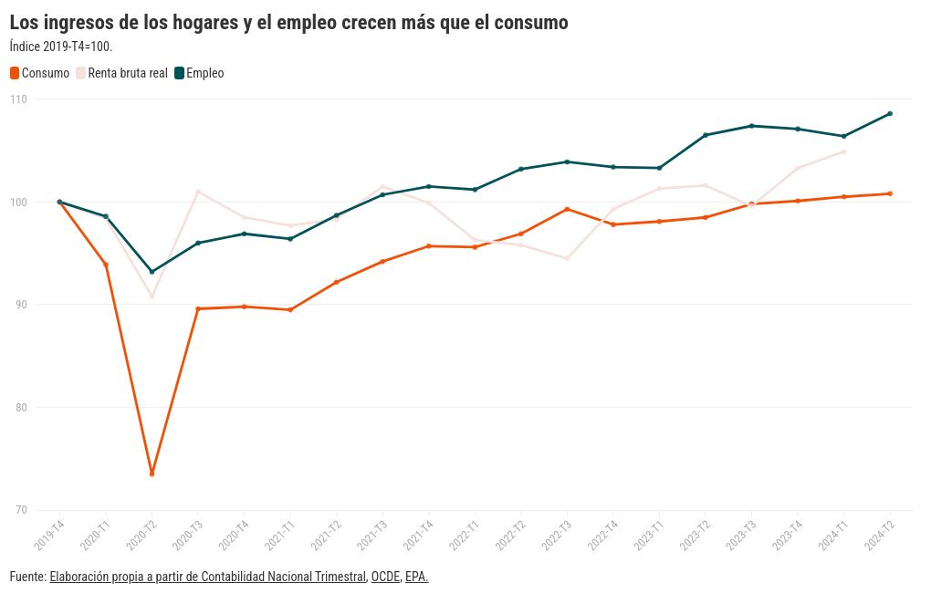 Visualizza il grafico